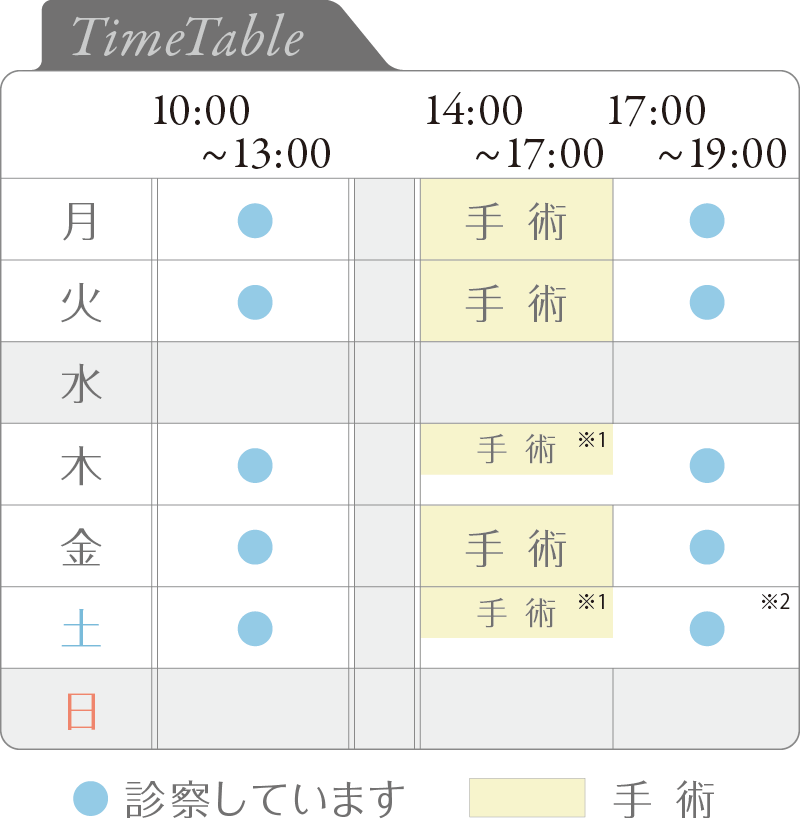 診療時間 タイムテーブル