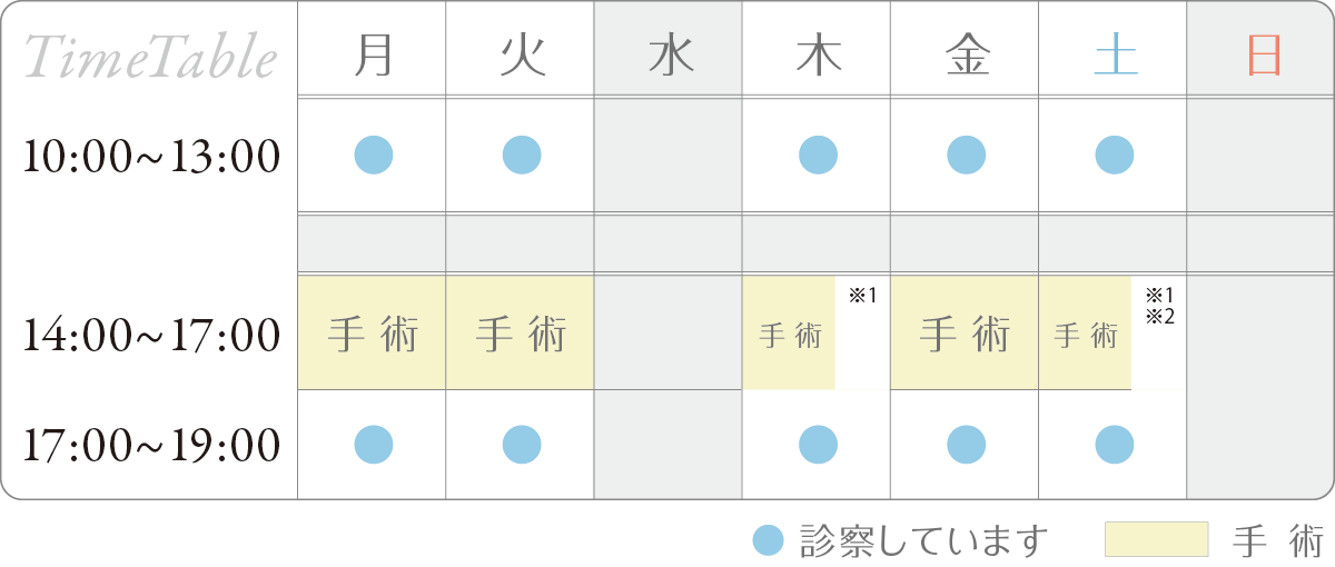診療時間 タイムテーブル